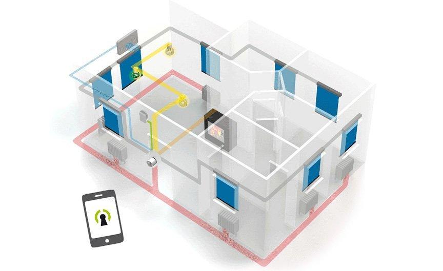 Nền tảng cho khả năng tương tác