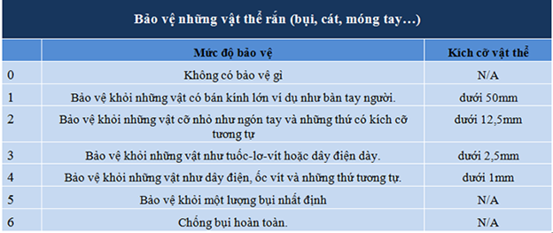 khoa-thong-minh-nao-chong-nuoc-tot-nhat-thi-truong-hien-nay-3